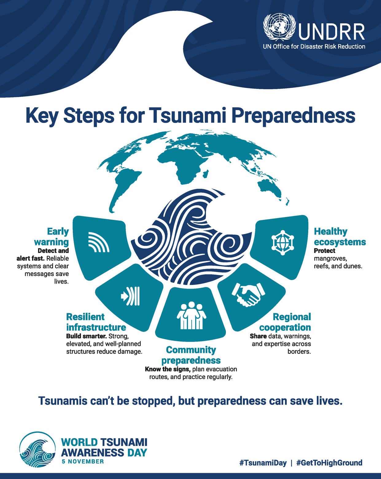 Tsunami infographic